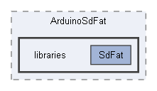 D:/Bill/ArduinoSdFat/libraries