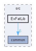 D:/Bill/ArduinoSdFat/libraries/SdFat/src/ExFatLib