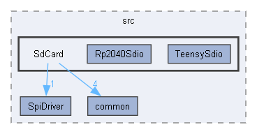 D:/Bill/ArduinoSdFat/libraries/SdFat/src/SdCard