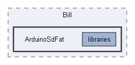 D:/Bill/ArduinoSdFat
